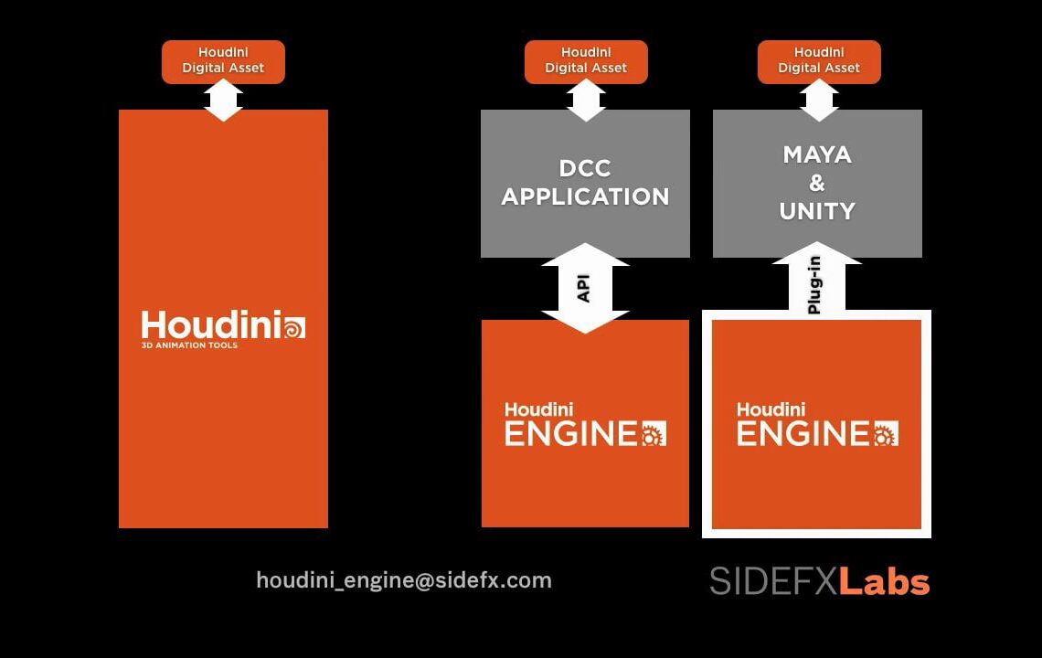 Houdini Engine for Max?