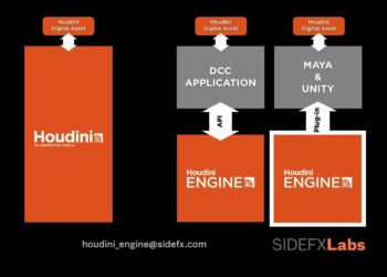 Houdini Engine for Max?
