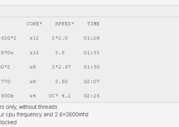 CPU render times in 3DS Max