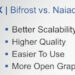 Bifrost’s latest developments