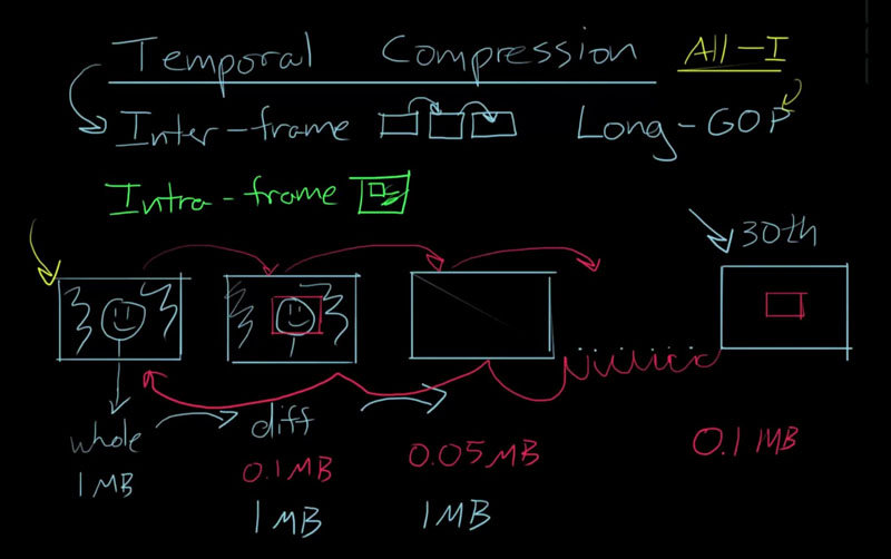 How Codecs Work Tutorial Cgpress How Codecs Work Tutorial Cgpress