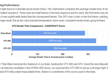 GeForce GTX rendering benchmarks