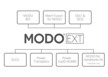 The Foundry announces MODO Extended Bundle
