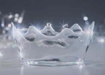 TP Distribution Curves – Droplet tool