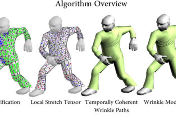Real-time dynamic wrinkling of coarse animated cloth