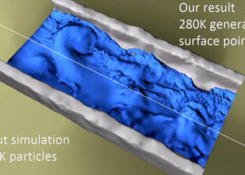 New method for generating detailed fluid surfaces from coarse liquid simulations