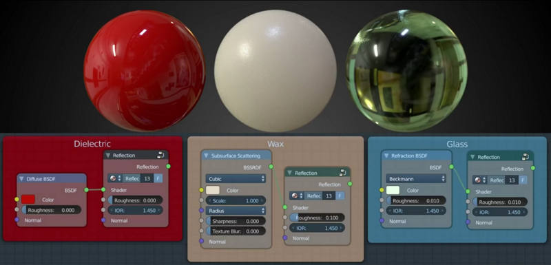 Physically Based Rendering in Blender – CGPress
