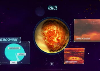 Solar System 360° tour