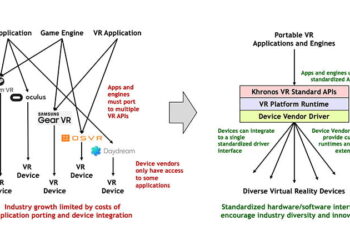 Khronos announces VR standards initiative
