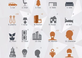 CGTrader’s top searched 3D model keywords and most productive countries