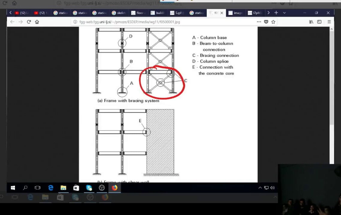 Structural engineering basics for VFX artists