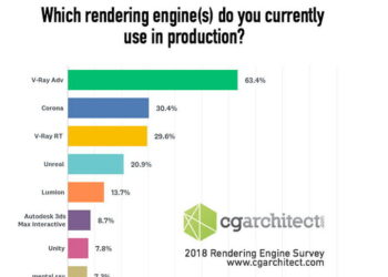 CGArchitect’s 2019 renderer survey