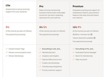 Patreon to change pricing this spring