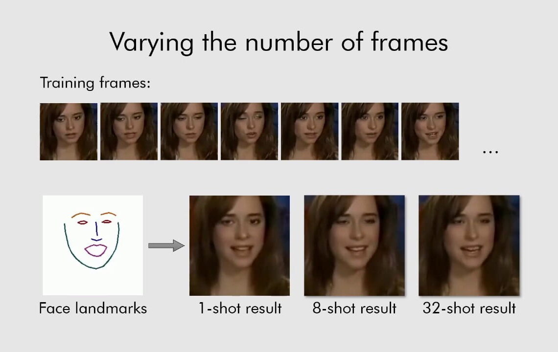 Few-shot adversarial learning of realistic neural talking head models