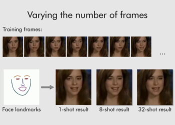 Few-shot adversarial learning of realistic neural talking head models