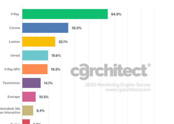 CGarchitect’s 2020 archviz render engine survey
