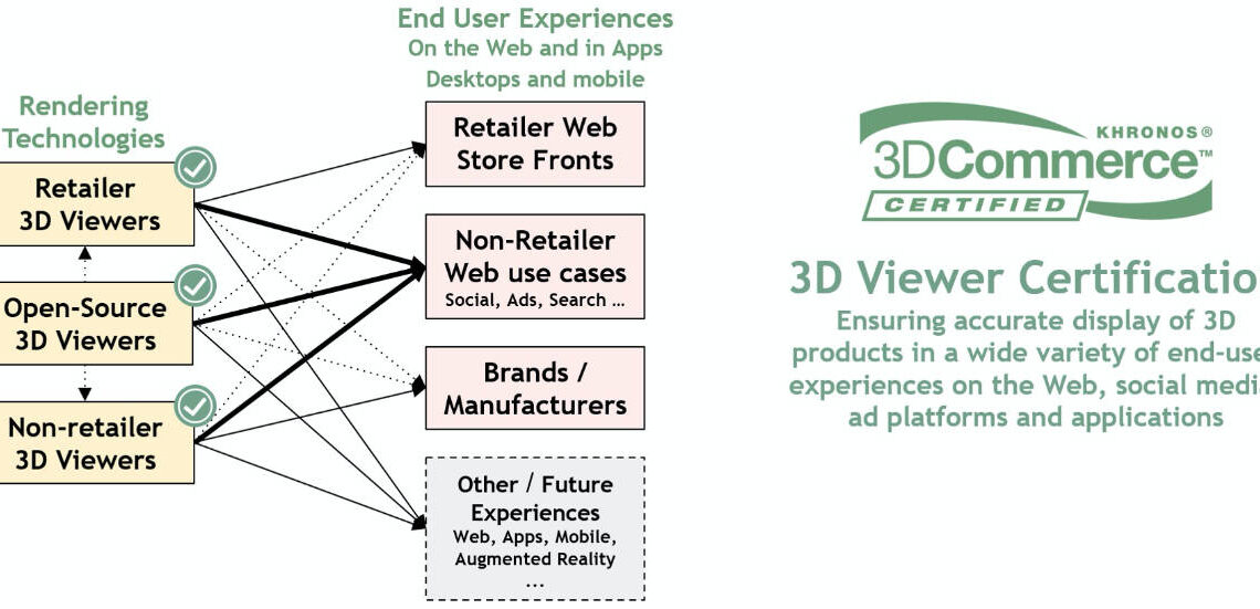 Khronos Group certification seeks to standardise 3D model viewers