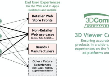 Khronos Group certification seeks to standardise 3D model viewers
