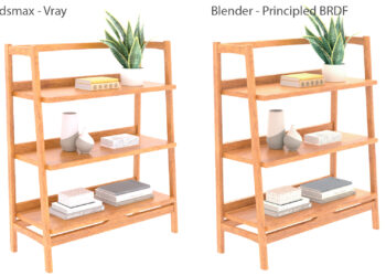 3ds Max to Blender PBR Converter