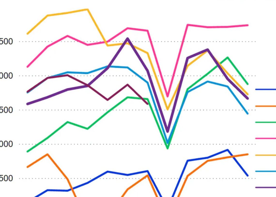 Animation employment stats from France show latest trends